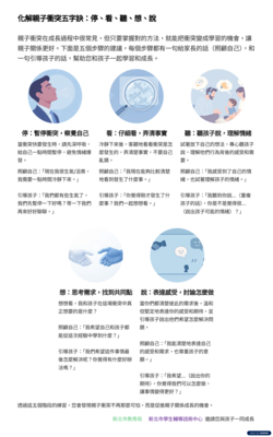 【轉知】「停、看、聽、想、說－化解親職衝突五字訣」圖片