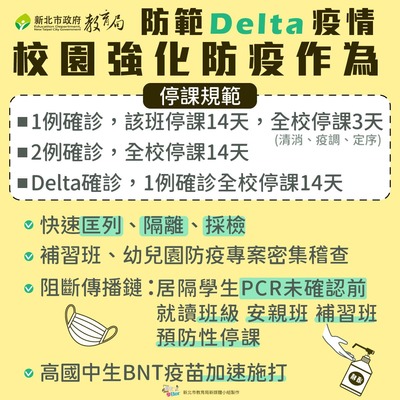 新北市教育局防範Delta疫情校園強化防疫作為