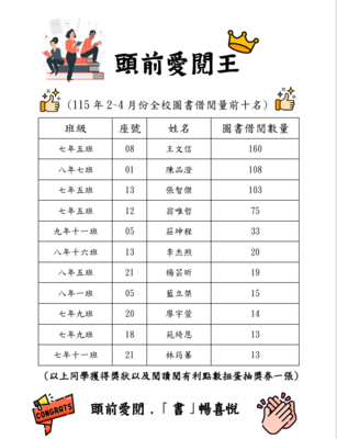 115年2~4月愛閱王名單