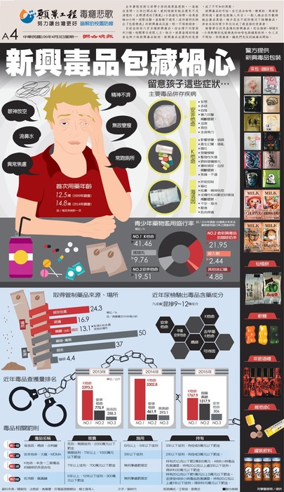 新興毒品圖片