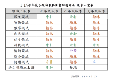 115學年度教科書版本