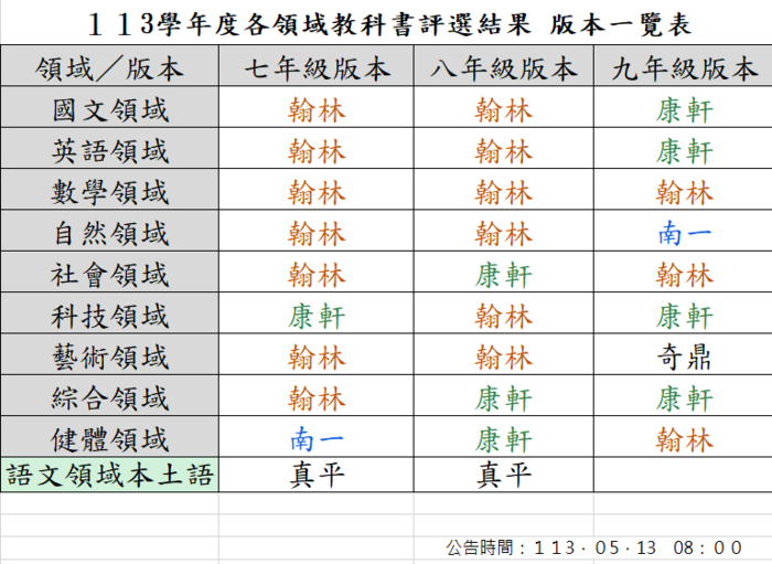 【公告】113學年度教科書版本一覽表圖片
