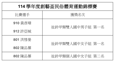 得獎名單