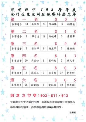 公告本校【108學年度第二學期合作盃生活科技競賽】獲獎名單，請同學掌聲鼓勵鼓勵!!!!圖片