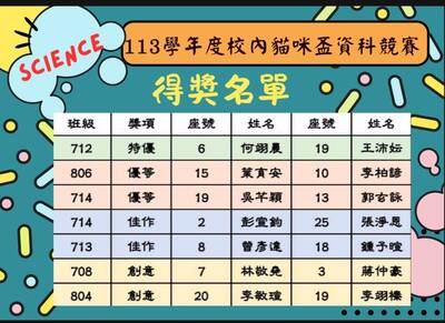 113學年度校內貓咪盃資科競賽得獎名單與講評圖片